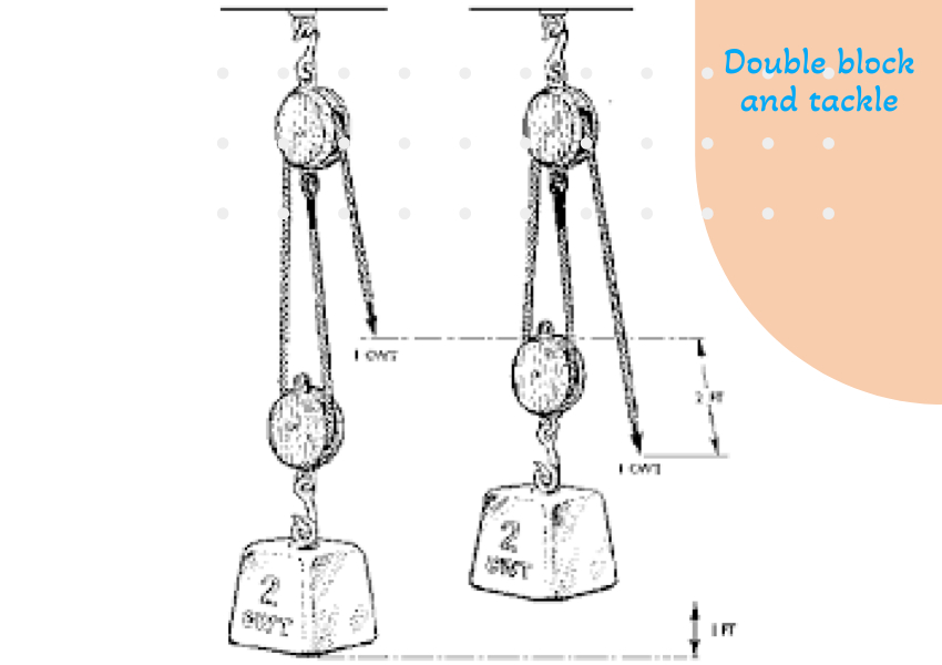 Double block and tackle